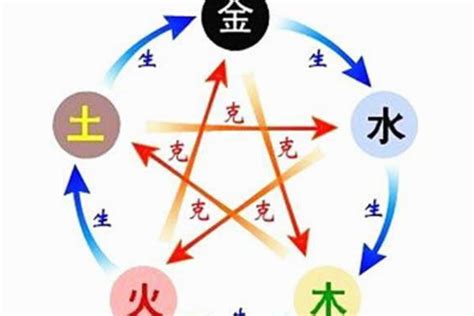 土火相生|深度解析五行生克的关系